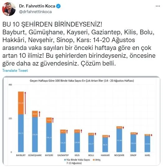 Sağlık Bakanı Fahrettin Koca 14-20 Ağustos'ta illere göre vaka sayılarını açıkladı-2