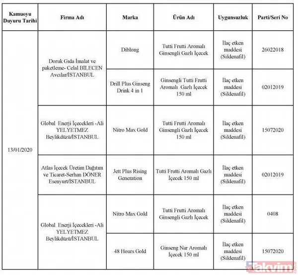Börekte bile çıktı! İşte hileli ürün satan firmalar ve ürünleri - 7