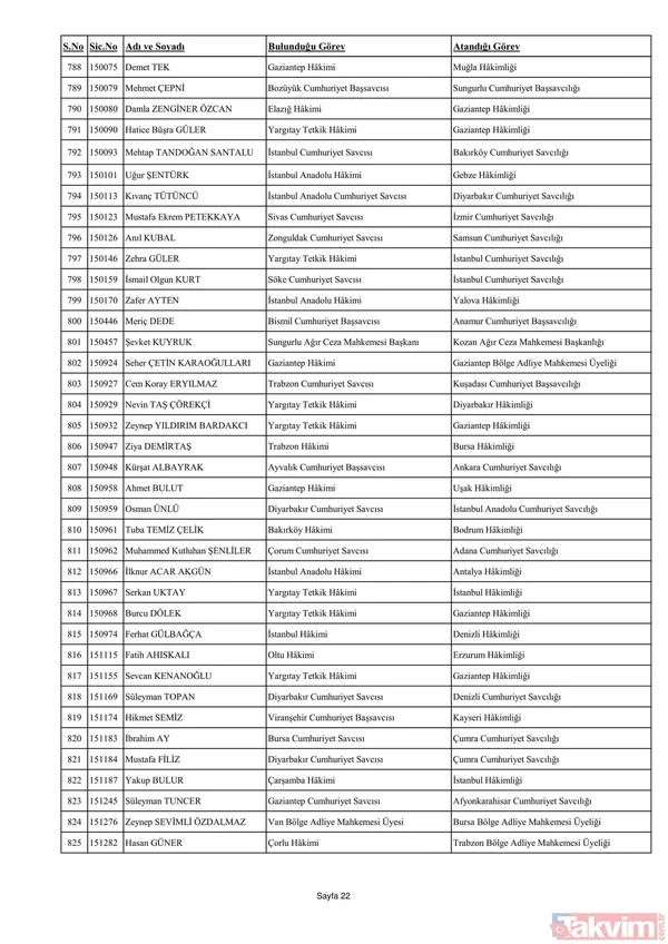 3070 hakim ve savcının görev yeri değişti! İşte yaz kararnamesinin detayları ve HSK'nın yeni üyeleri... - 40