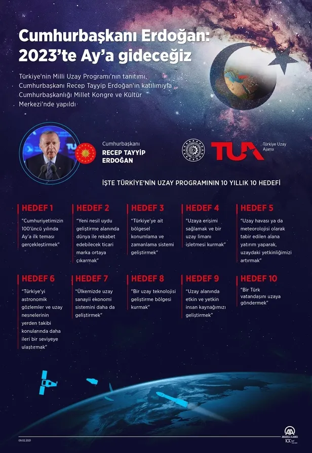 turkiye-uzay-ajansi-paylasti-iste-aya-gonderilecek-uzay-araci-1670954144658.jpeg