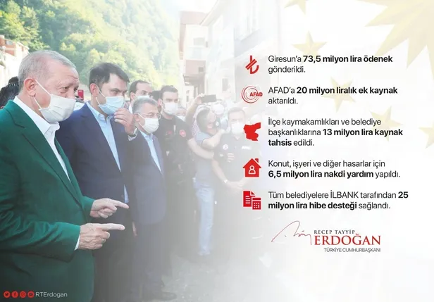 son-dakika-baskan-erdogan-giresundaki-sel-bolgesin-dogankentten-dogalgaz-ve-hastane-mujdesi-1598889418854.jpeg Son dakika: Başkan Erdoğan'dan Giresun'daki sel bölgesinde esnafa müjde: 50 bin TL hibe olarak verilecek-13