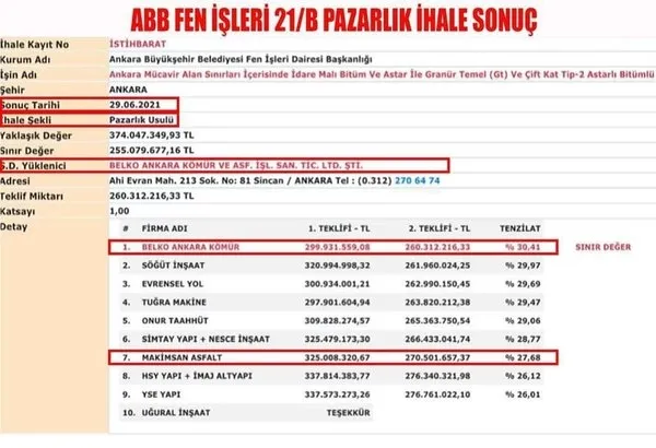 CHP'li Mansur Yavaş'tan bir skandal daha! CHP'li vekile 45 milyon TL servet ödedi-6