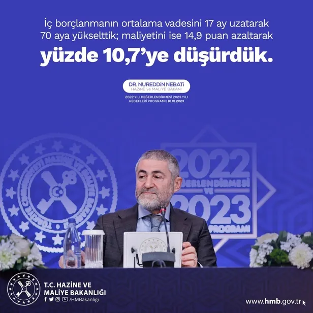 Bakan Nebati'den "2022 Yılı Değerlendirmesi 2023 Yılı Hedefleri Programı"nda flaş açıklamalar-6