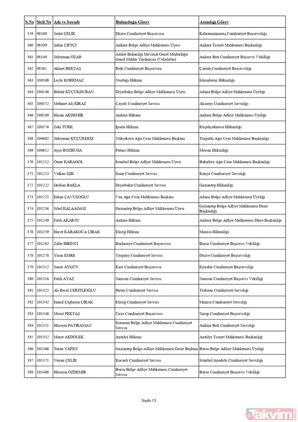 HSK'dan yaz kararnamesi! Binlerce hakim ve savcının görev yeri değişti: Tuba Ersöz Ünver Türkiye’nin ilk başörtülü il başsavcısı oldu - 24