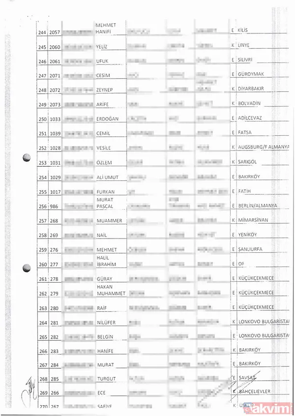 Büyükçekmece'de iki günde 319 sahte seçmen tespit edildi - 12