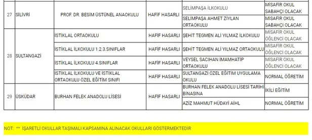 Son dakika: Valilikten İstanbul'daki hasarlı okullarla ilgili flaş açıklama! Öğrenciler hangi okullara gidecek?-3