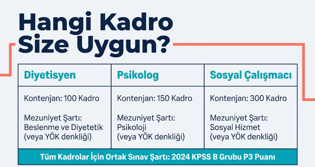 gsb-550-sozlesmeli-personel-alimi-yapacak-1784239515488.png GSB 550 sözleşmeli personel alımı yapacak: 81 ile 550 diyetisyen psikolog ve sosyal çalışmacı! İşte KPSS ve başvuru şartları-5