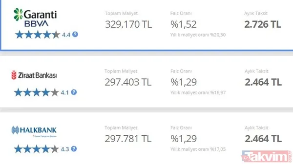 150.000 TL konut kredisi aylık taksit ve toplam faiz ödeme tablosu! Ev alacaklara uygun faizli kaçırılmayacak konut kredileri! 1 Kasım'dan itibaren... - 4