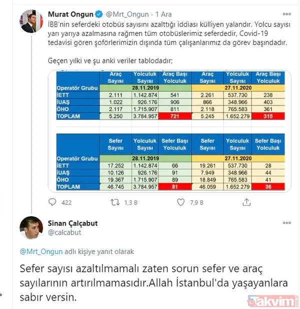 CHP'li İBB Sözcüsü Murat Ongun’un, ‘Otobüs sayısı azalmadı’ yalanı elinde patladı: Vatandaşlar sert tepki gösterdi - 43