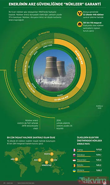 Akkuyu Nükleer Santrali'nin temeli atıldı - 8