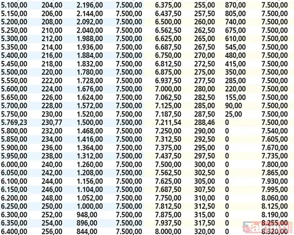 Emekli maaşı 7.500 TL olana %4 ek zam yapıldı! Ek 19. maddeye dikkat! 4A-4B'liye maaş tablosu... - 24