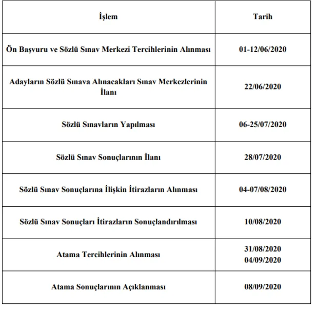 Branslara Gore Ogretmen Atamasi Puanlari 2020 Alan Ve Kurum Bazli Puanlar Egitim Haberleri