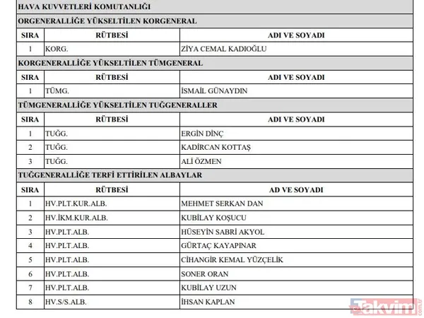 YAŞ Yüksek Askeri Şura kararları belli oldu! İşte terfi, uzatma ve emeklilik kararları - 6