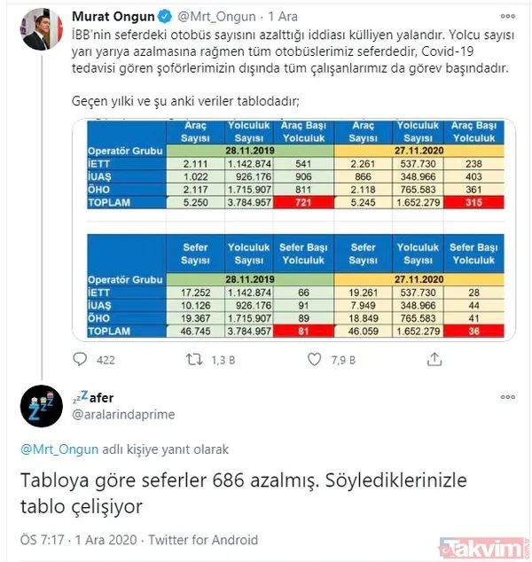 CHP'li İBB Sözcüsü Murat Ongun’un, ‘Otobüs sayısı azalmadı’ yalanı elinde patladı: Vatandaşlar sert tepki gösterdi - 38