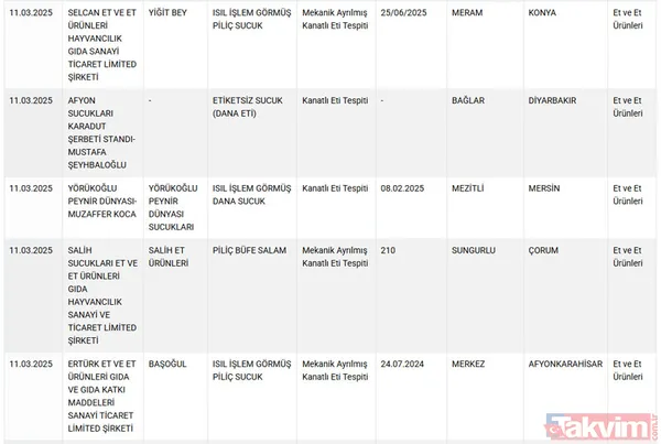 11 Mart 2025 Taklit Ve Tağşiş Listesi