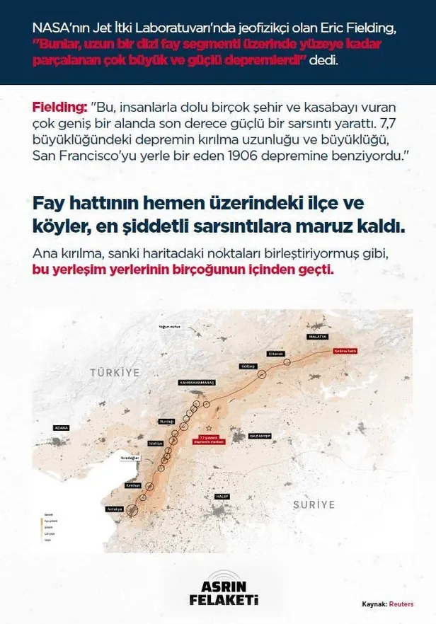 Dünyanın yerinden oynadığı gün! Uluslararası uzmanlardan 'asrın felaketi' için çarpıcı analiz: 300 kilometre boyunca kırıldı-7