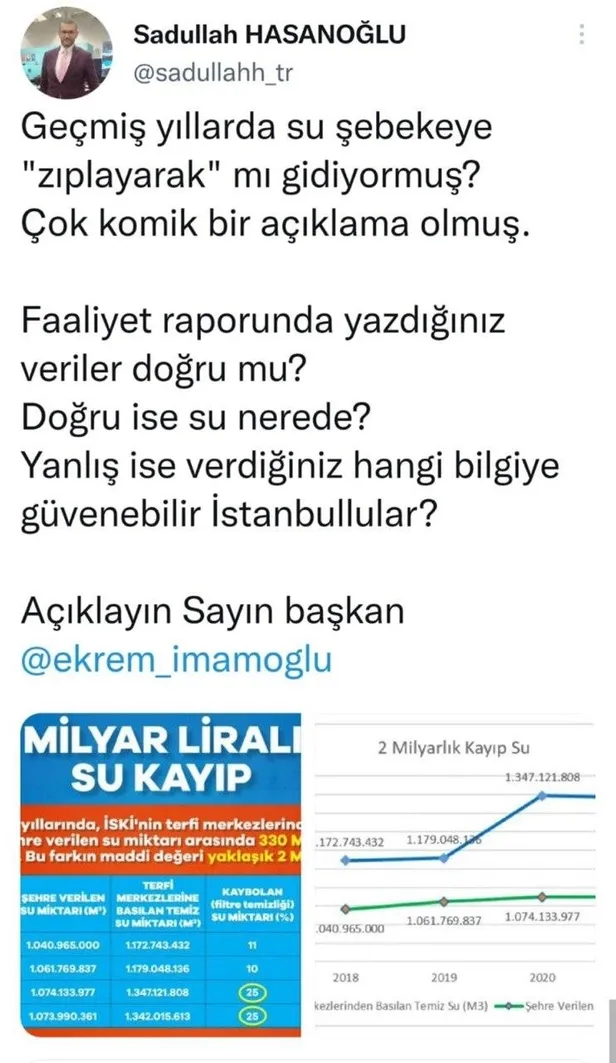 kayip-su-haberi-chpli-ibb-istiraki-iskinin-ayarini-bozdu-uzman-isimlerden-tepkiler-acikla-bakalim-ekrem-imamog-1653499727139.jpeg