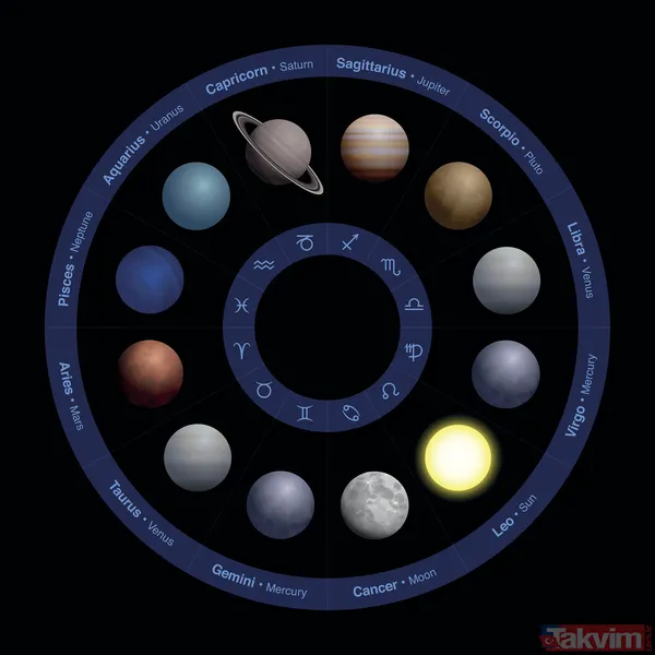 52 yıl sonra yeniden: İnsanlık 2026 Şubat'ta ay yoluna çıkıyor, 6 gezegen aynı hizada diziliyor - 12