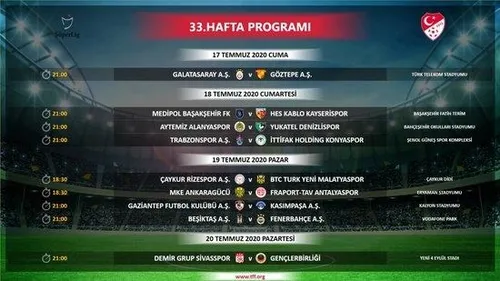 Son dakika: Beşiktaş-Fenerbahçe derbisinin tarihi belli oldu-2