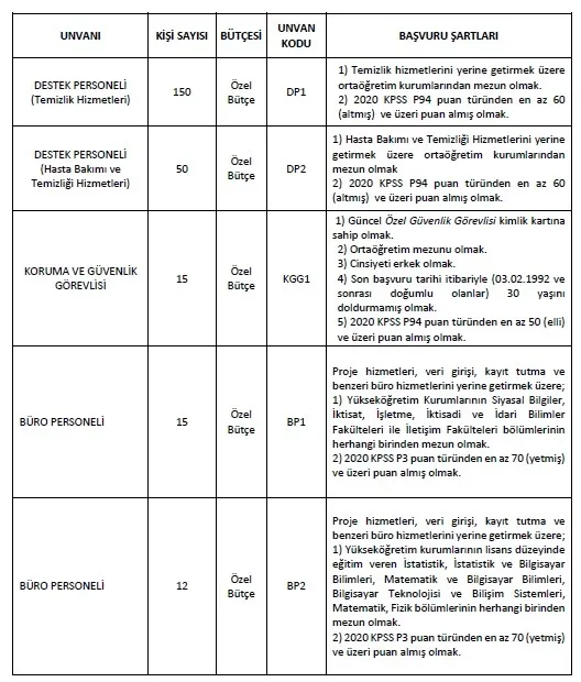 son-dakika-ilanlar-yenilendi-kamuda-calismak-isteyenler-dikkat-o-kurumlar-425-isci-ve-personel-alimi-yapacak-1643013803973.jpg SON DAKİKA! İlanlar yenilendi! Kamuda çalışmak isteyenler dikkat: O kurumlar 425 işçi ve personel alımı yapacak-2