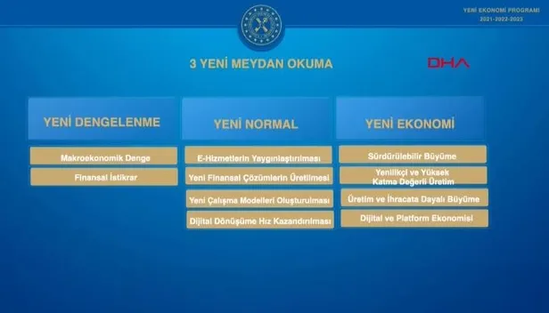 Son dakika: Hazine ve Maliye Bakanı Berat Albayrak Yeni Ekonomi Programı'nı açıkladı! İşte ekonominin yol haritası-3