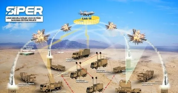 Yunan'da yeni korkunun adı: Demir Kubbe! Bir gece ansızın gelebiliriz analizi: Erdoğan istese 1 saatte gelir