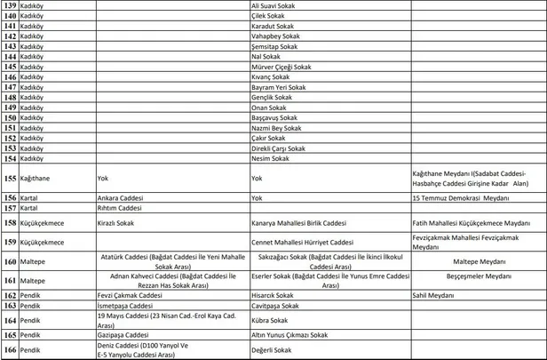 son-dakika-istanbulda-sigara-icmek-hangi-sokak-ve-caddelerde-yasaklandi-valilik-acikladi-1605192980325.jpg Son dakika: İstanbul'da sigara içmek hangi sokak ve caddelerde yasaklandı? Valilik açıkladı-5