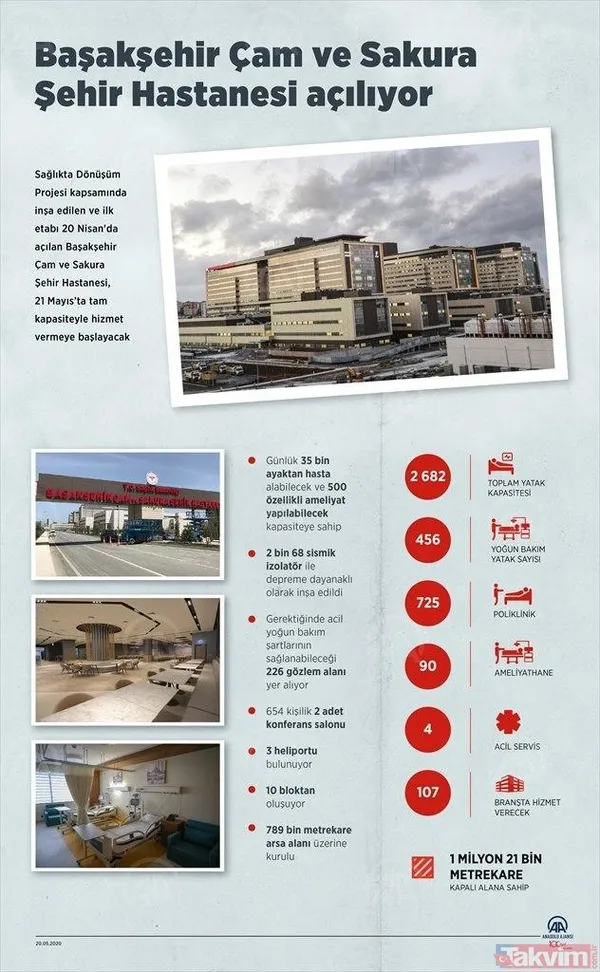 Başakşehir Çam ve Sakura Şehir Hastanesi yarın açılacak! 107 branşta hizmet verecek - 11