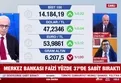 Merkez Bankası faiz kararını açıkladı!