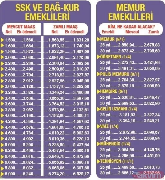 Emekli maaşı 6 aylık enflasyon zam oranı... Temmuz zammı geri sayımı başladı! SGK-SSK ve Bağkur emeklisine yeni maaş müjdesi!-5