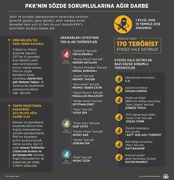 pkk nin sozde sorumlularina agir darbe