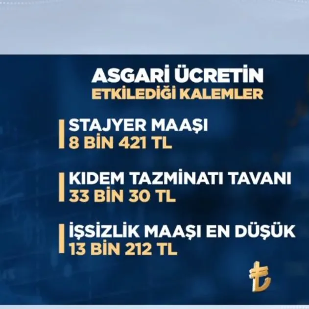 Asgari ücret zammı herkesi etkileyecek! 100 kalemde değişiklik