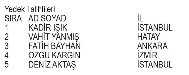 Papara BJK şubat kampanyası çekiliş sonuçları belli oldu! İşte asil ve yedek talihliler...-3