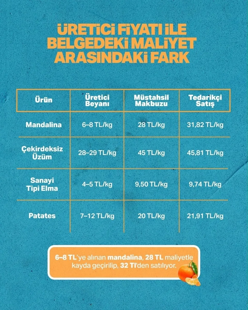 Tarladan markete fiyat oyununun belgesi VDK raporunda! Limondan sarımsağa tonaj da büyüdü, kâğıt üzeri maliyet arttı-6