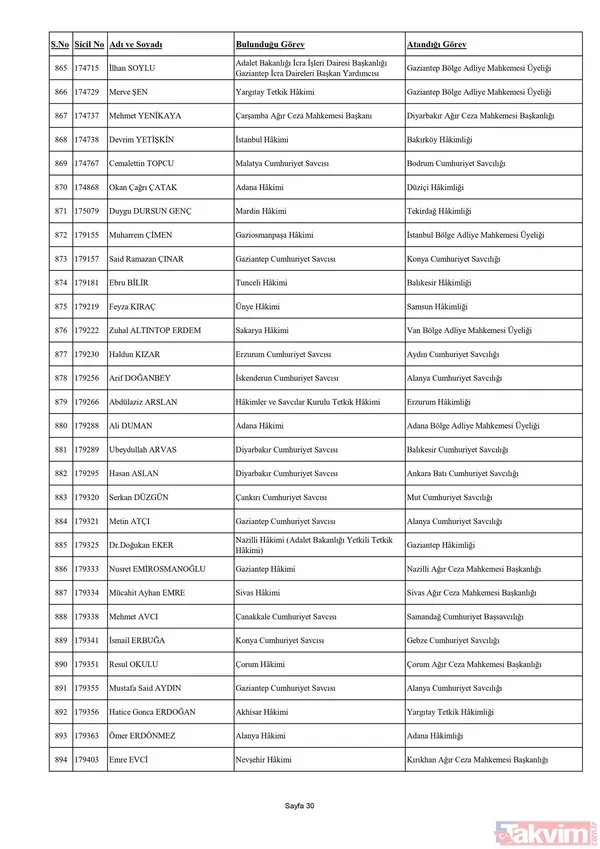 HSK Adli ve İdari Yargı Kararnamesi yayımlandı! 4 bin 9 hakim ve savcının görev yeri değişti! İşte isim isim o liste... - 31