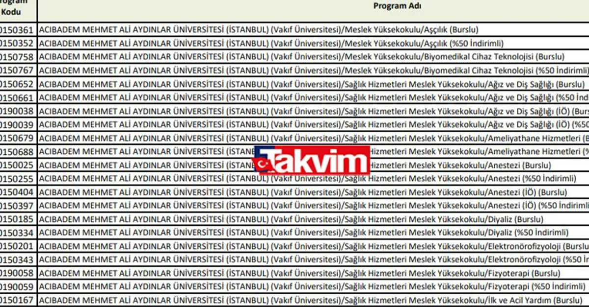 150 200 240 250 270 300 Puanla Hangi Universiteye Giderim 2021 Yks 2 Yillik Ve 4 Yillik Taban Tavan Puanlari Basari Siralamasi Takvim