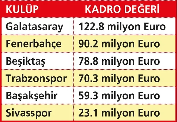 3 büyükler dökülüyor... Sivasspor ligde herkese ders veriyor-4