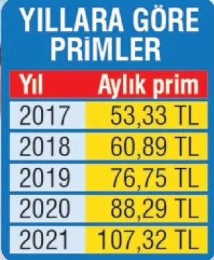 GSS için 30 Nisan son gün! GSS borcu olanlar teste girerek borcunu sildirebiliyor