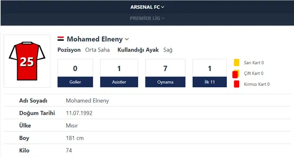 fenerbahcede-miguel-cresponun-yerine-hedef-mohamed-elneny-1650368476703.jpg