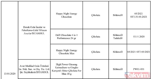 Son dakika: Tarım Bakanlığı taklit ve tağşiş yapılan ürünleri açıkladı! İşte halkın sağlığını tehdit eden ürünler - 39