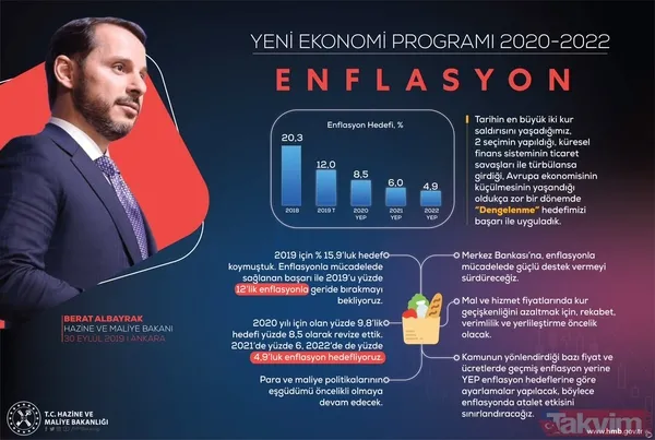 Hazine ve Maliye Bakanı Berat Albayrak Twitter üzerinden 'Yeni Ekonomi Programı'nın detaylarını paylaştı - 3