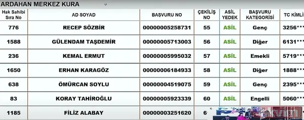 TOKİ sosyal konut kura çekiliş sonuçları İSİM İSİM SIRALI kazananlar ASİL YEDEK listesi: 7 KASIM TOKİ İL İL İLÇE İLÇE CANLI KURA ÇEKİMİ SONUÇLARI! Şırnak, Ardahan... - 23