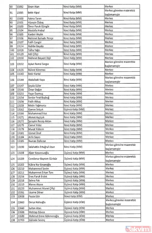 İşte isim isim tüm mesleklerden men edilen FETÖ'cüler - 49