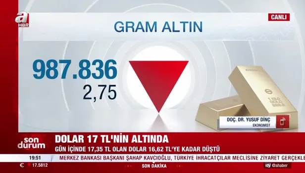 BDDK'dan TL ticari kredi kullanımında yeni koşul | Dolar/TL'de son durum...