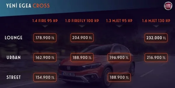 yeni-fiat-egea-fiyati-ne-kadar-oldu-2021-ocak-fiat-sifir-arac-fiyatlari-ne-kadar-yeni-fiat-egea-doblo-panda-500-l-fiyatlari-1610105072682.jpg