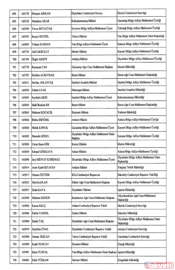 HSK atama kararları Resmi Gazete'de! 4 bin 36 hakim ve savcıya görev değişikliği | İşte isim isim tam liste - 24