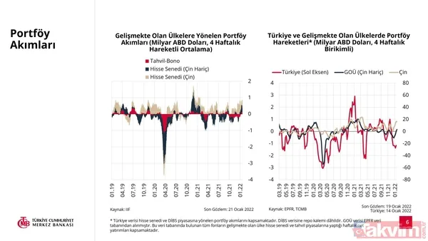 SON DAKİKA: Türkiye Cumhuriyet Merkez Bankası 2022 yılı enflasyon tahmini açıkladı! Yüzde 23,2 - 6