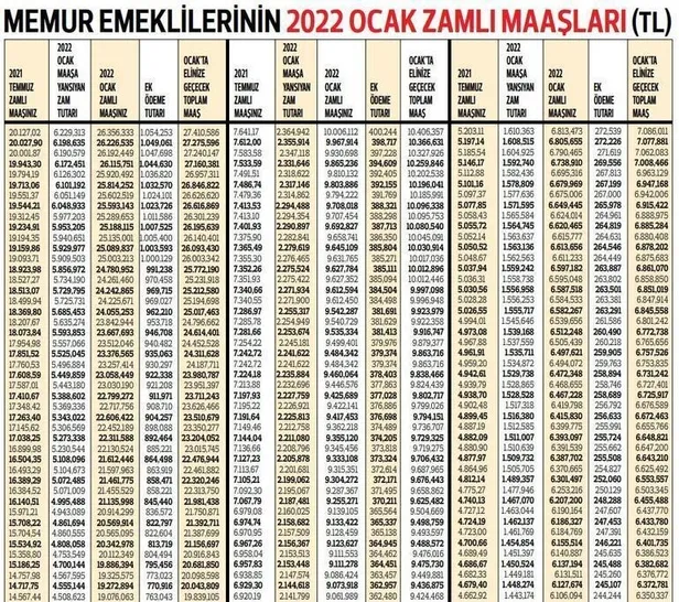 Yüzde 30.95 zam ve 1.100 TL ek ödeme! Milyonlarca SGK-SSK ve Bağkur'lu emekli her ay alacak, bu aydan itibaren...-4