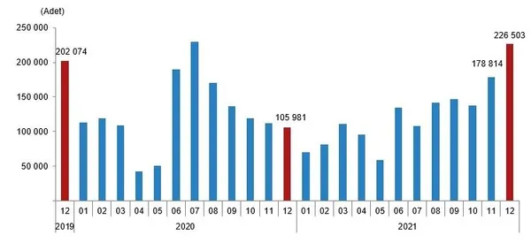 son-dakika-turkiye-istatistik-kurumu-tuik-2021de-yapilan-konut-satisini-acikladi-1642144693301.jpg