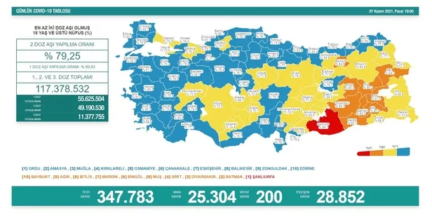 son-dakika-saglik-bakanligi-7-kasim-2021-koronavirus-vaka-vefat-ve-asi-tablosunu-duyurdu-iste-son-durum-1636301821407.jpeg